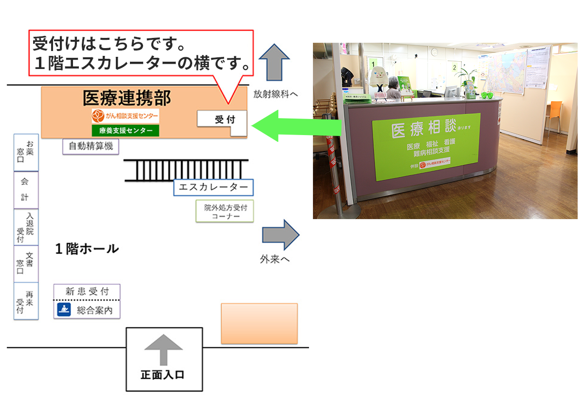 医療連携部地図