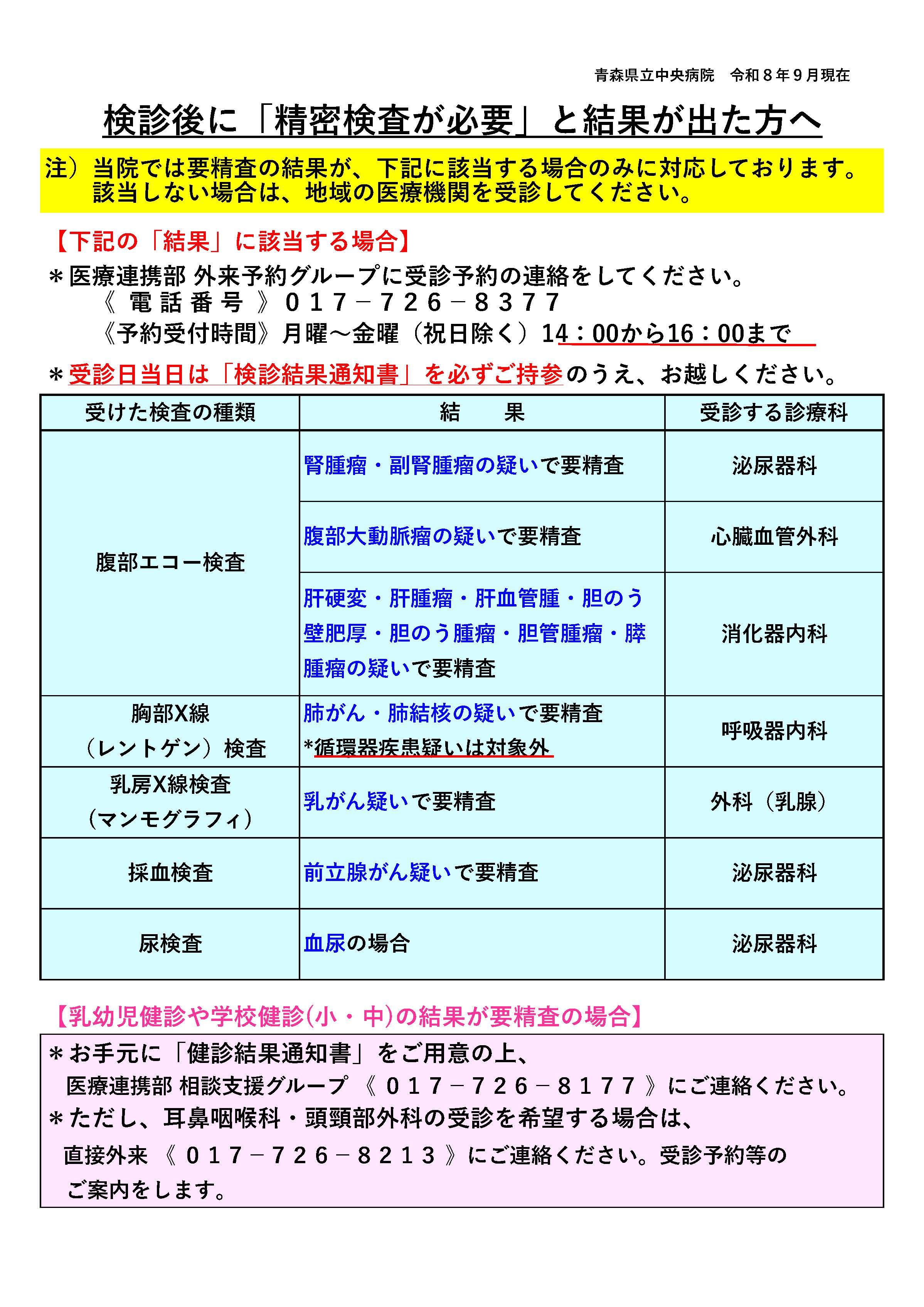 検診後に「精密検査が必要」と結果が出た方へ